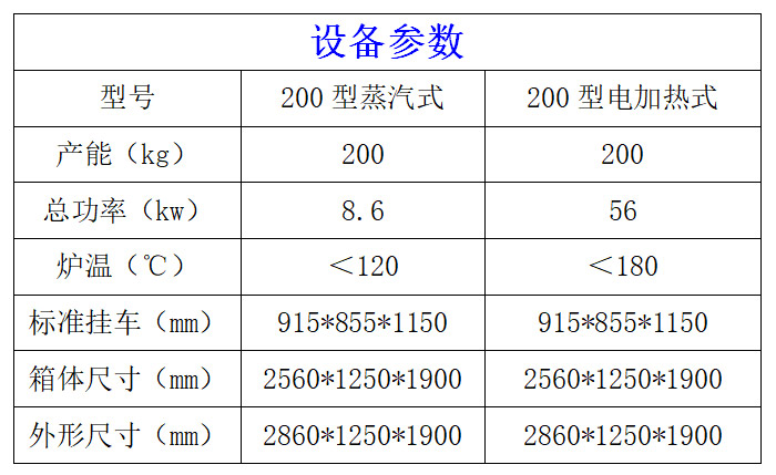 200型煙熏爐參數(shù)